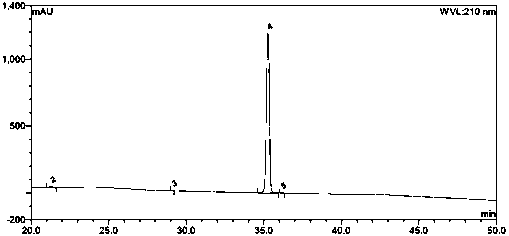 Preparation method of tauroursodeoxycholic acid