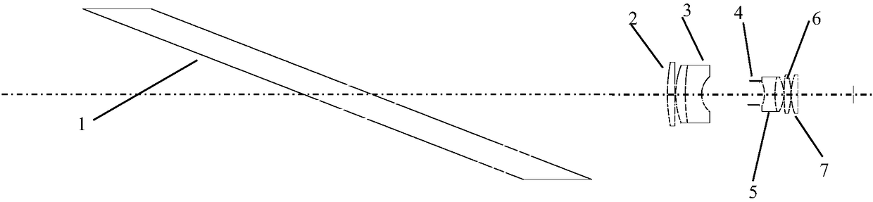 A special optical system based on conformal light window