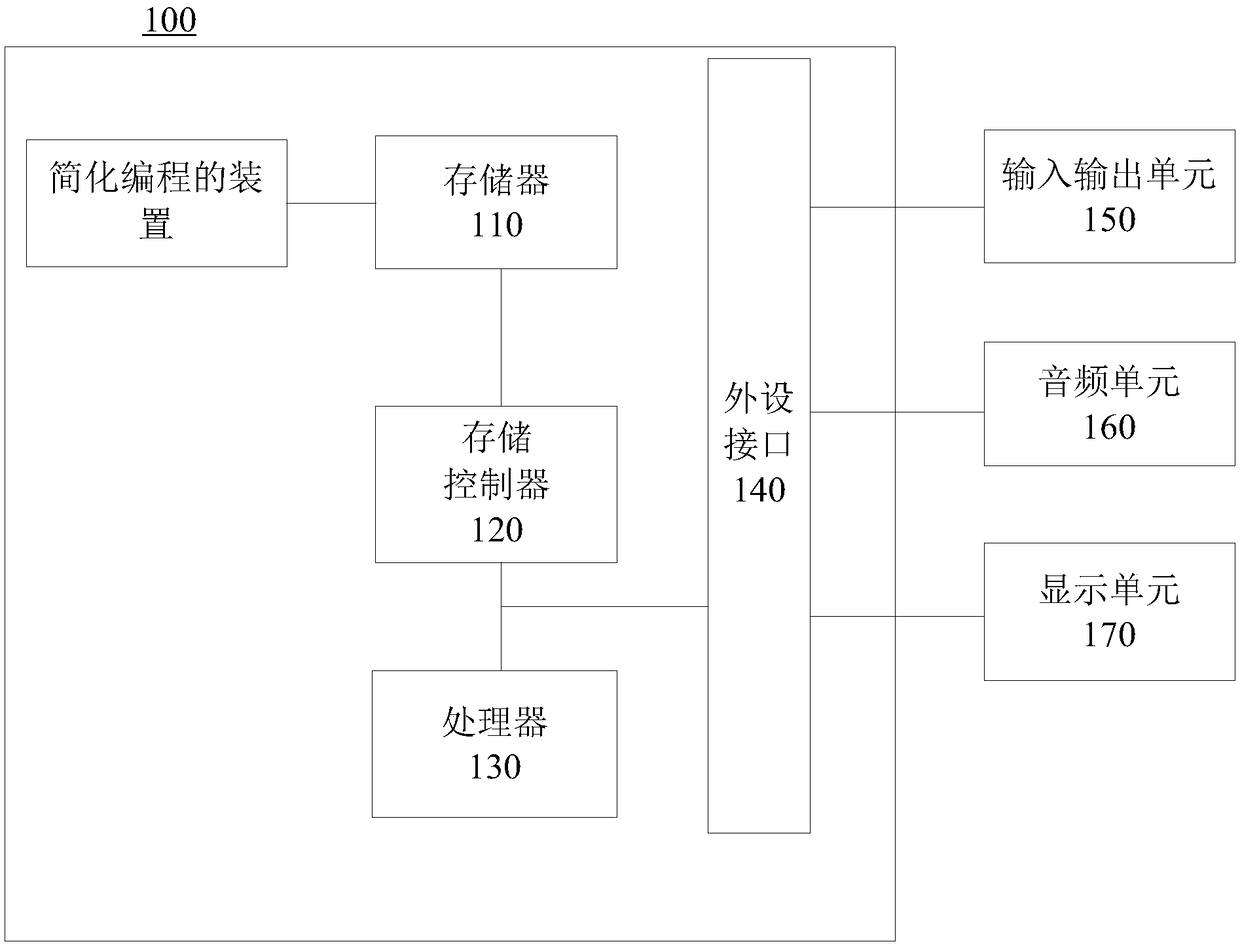 Method, apparatus, electronic device, computer readable storage medium for simplifying programming