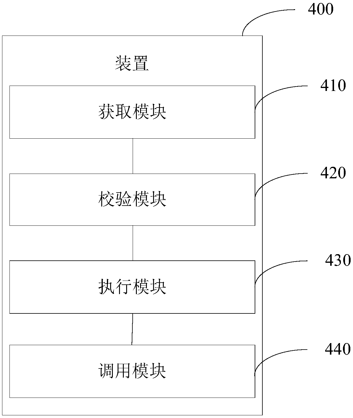 Method, apparatus, electronic device, computer readable storage medium for simplifying programming