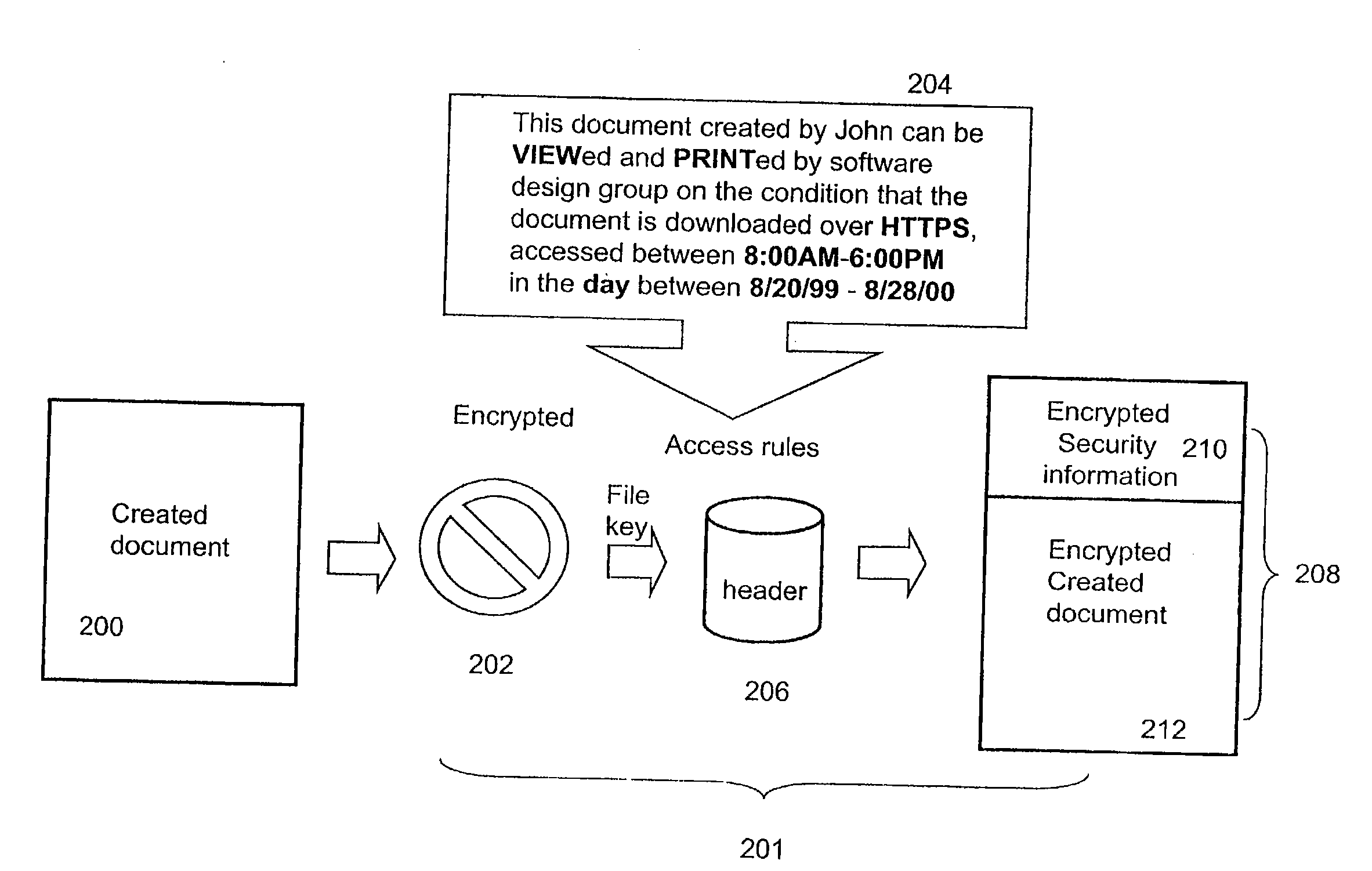 Methods and systems for providing access control to secured data