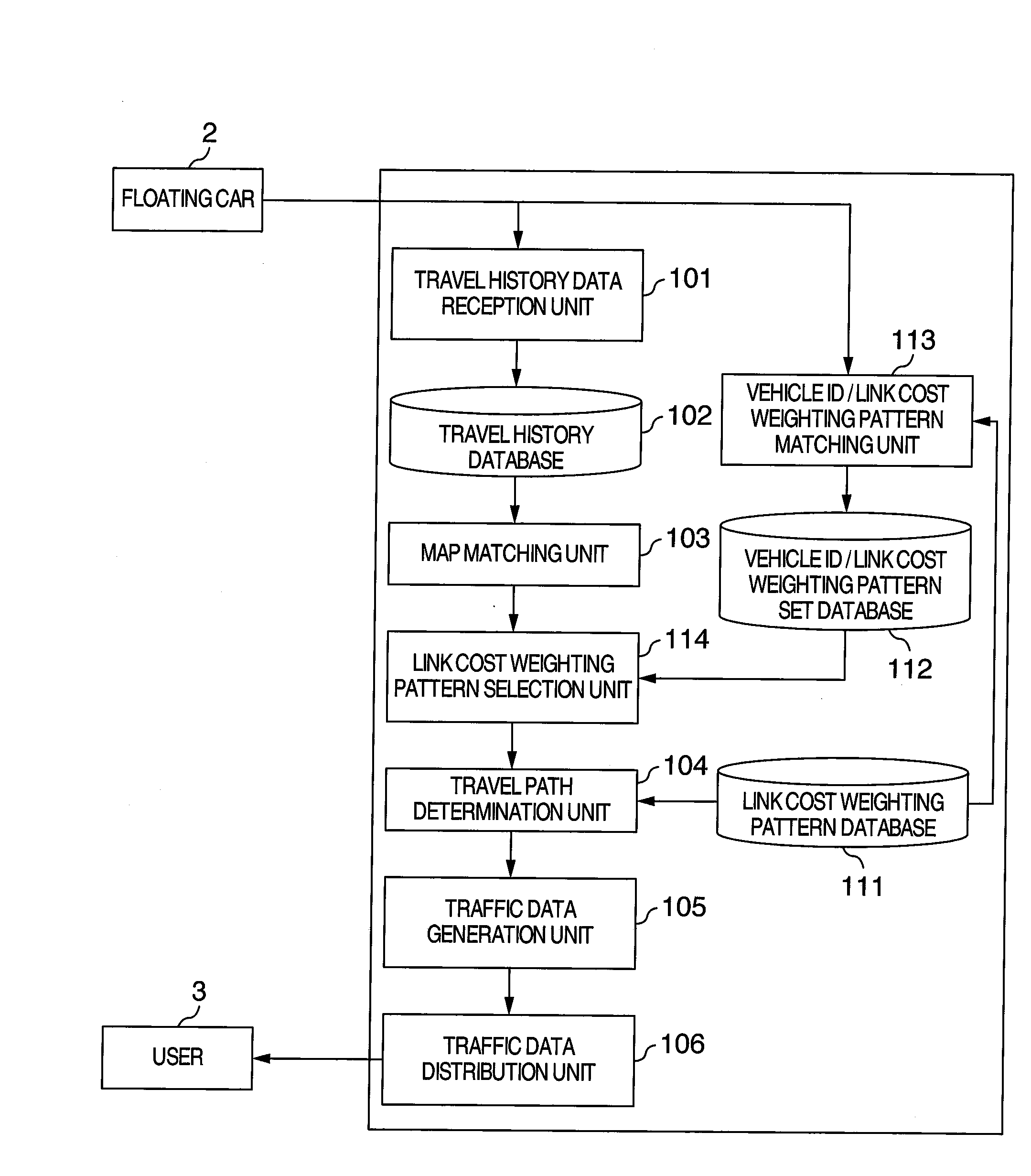 Traffic Information System