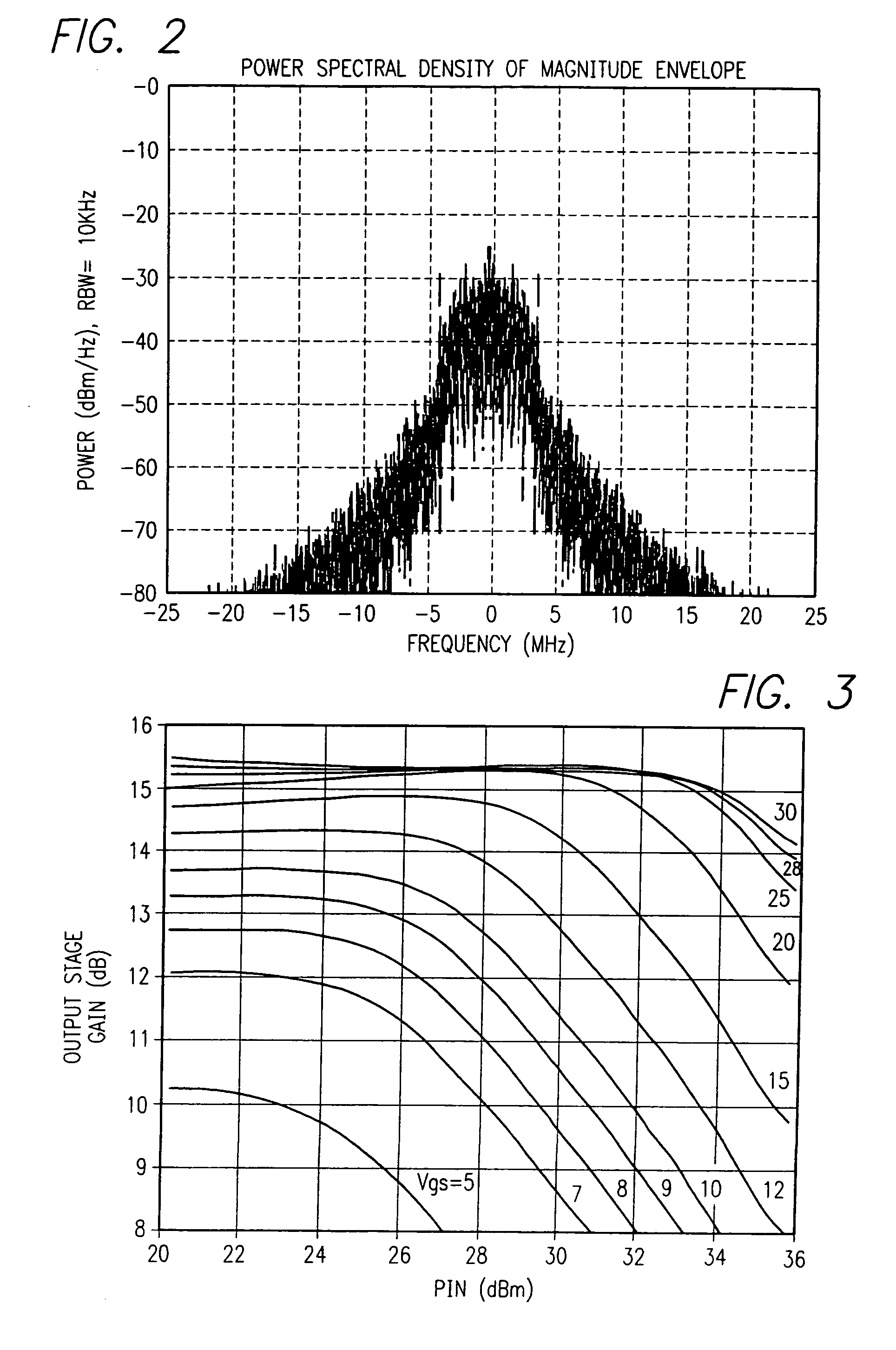 Constant gain nonlinear envelope tracking high efficiency linear amplifier