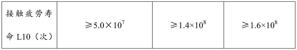 Long-service-life railway bearing steel and preparation method thereof