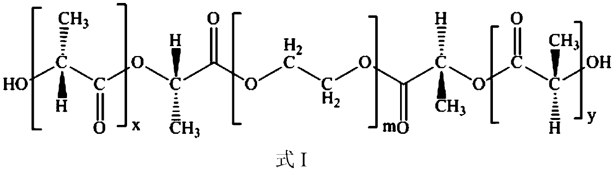 3D printing polylactic resin material and preparation method thereof