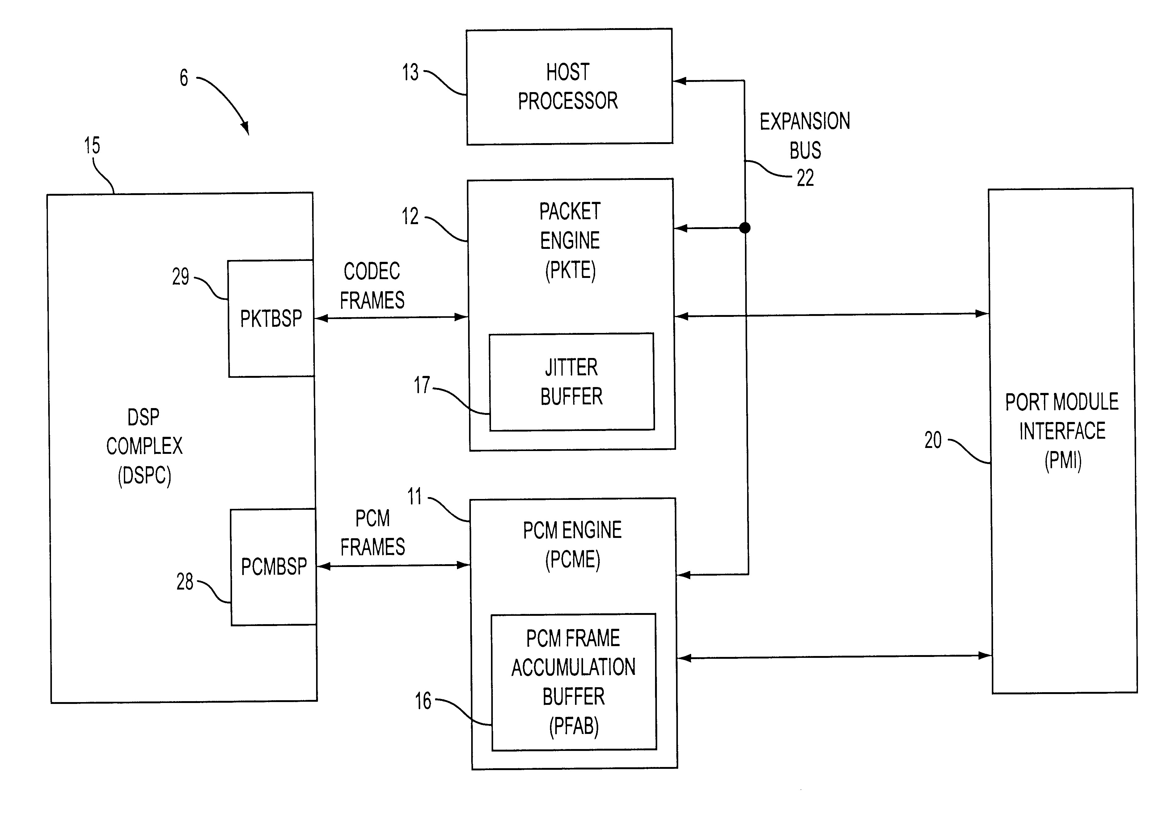 Signal processing system