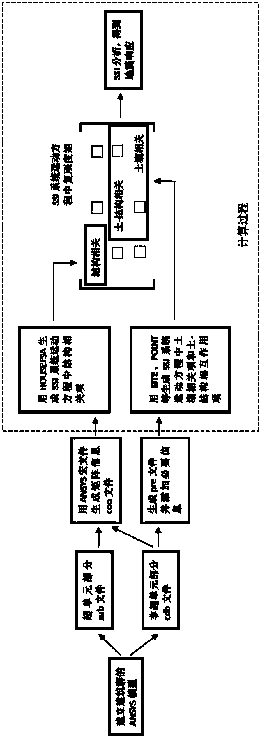 Floor response spectrum simplified calculation method considering SSSI effect