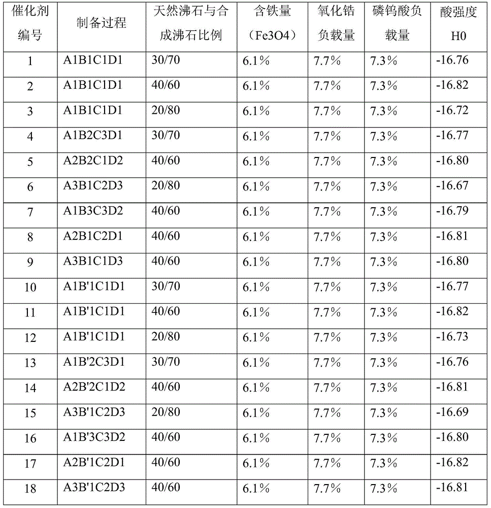 Method used for preparing 2,4-dichloro-5-fluorobenzoyl chloride