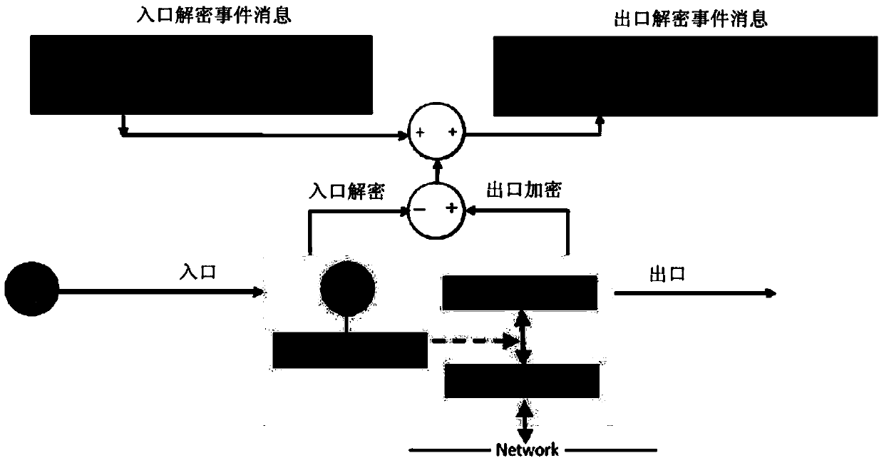 Method and device of real-time encryption for data communication network of wide area protection system