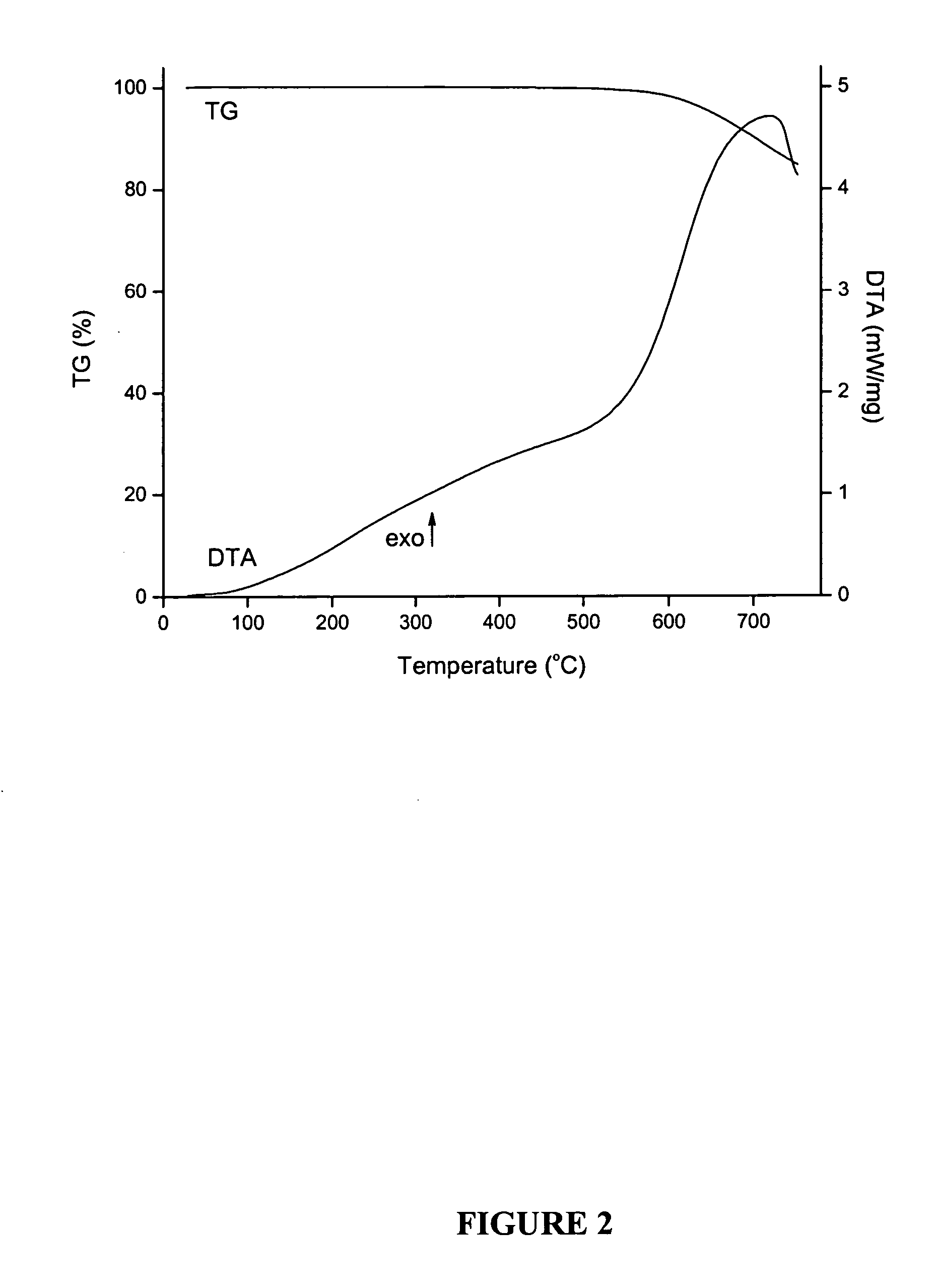 Photocatalytic nanocomposites and applications thereof