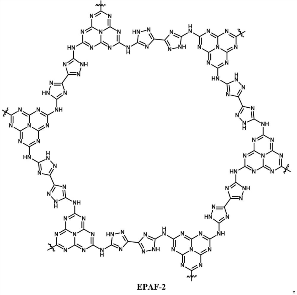 Porous aromatic framework epaf-2 material and cl-20@epaf-2 composite energetic material and preparation method