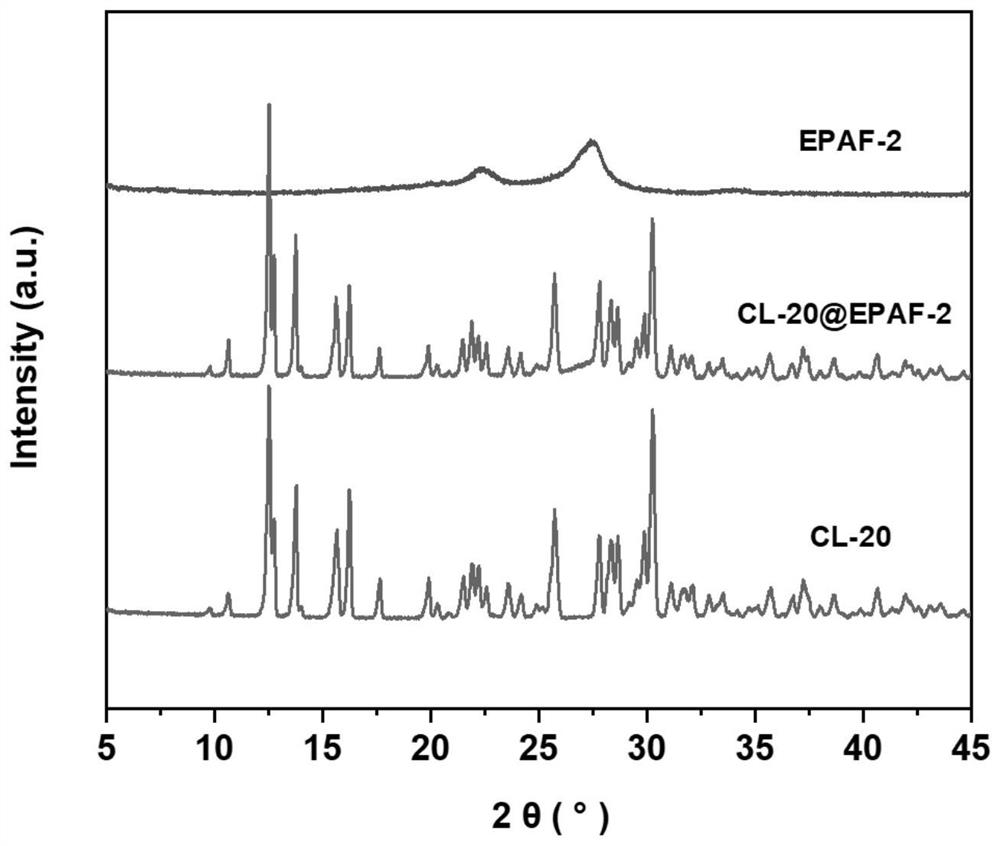 Porous aromatic framework epaf-2 material and cl-20@epaf-2 composite energetic material and preparation method