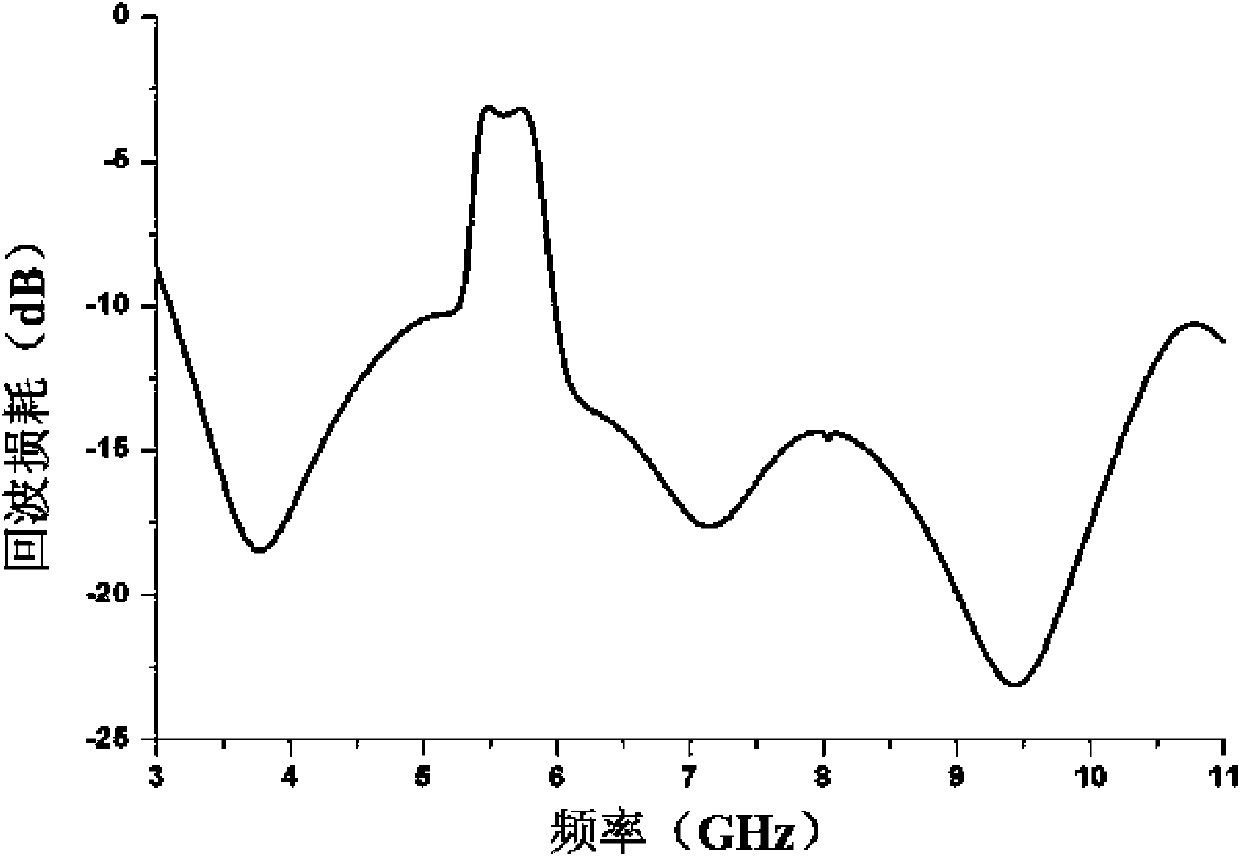 Ultra-wideband trapped wave antenna with good rectangular degree and controllable stop band bandwidth