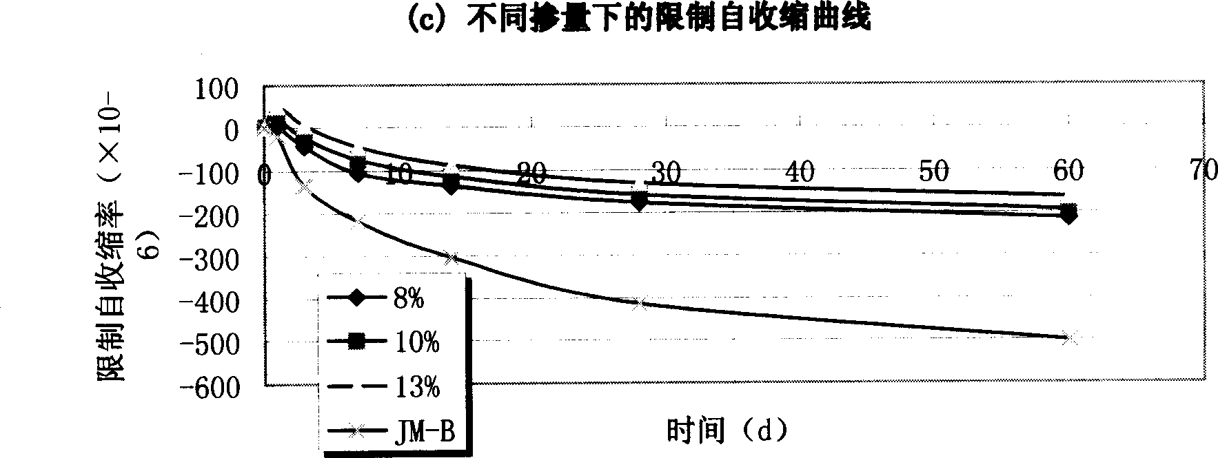 High performance grouting addition for concrete with post-tensioning binding prestressing force