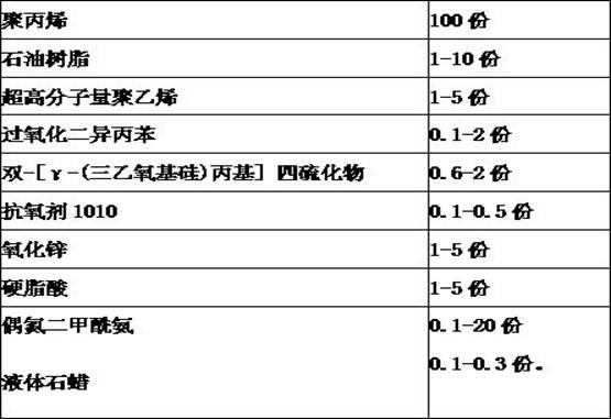 Expandable high-melt-strength polypropylene resin and preparation method thereof