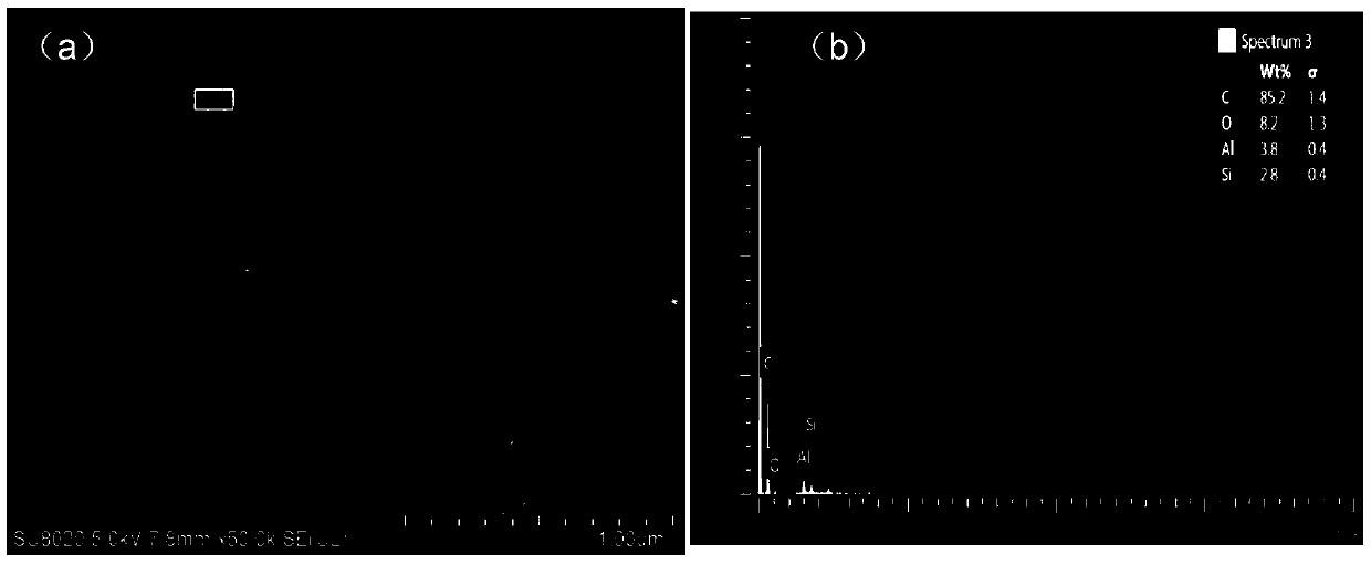 A preparation method of halloysite/carbon composite adsorbent for removing NO