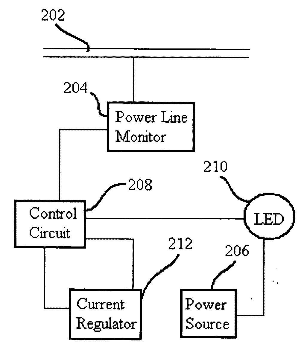 Scotopically enhanced emergency light and control thereof