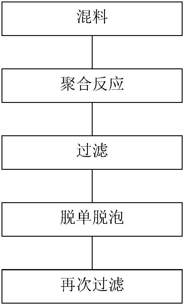 Binary copolymerized polyacrylonitrile-based carbon fiber spinning solution and preparation method thereof