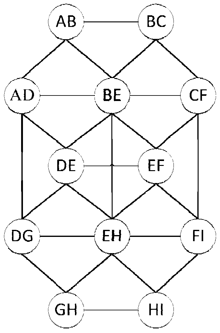 Channel allocation method based on cognitive radio network, equipment and storage medium