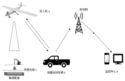 Petroleum transmission pipeline inspection system