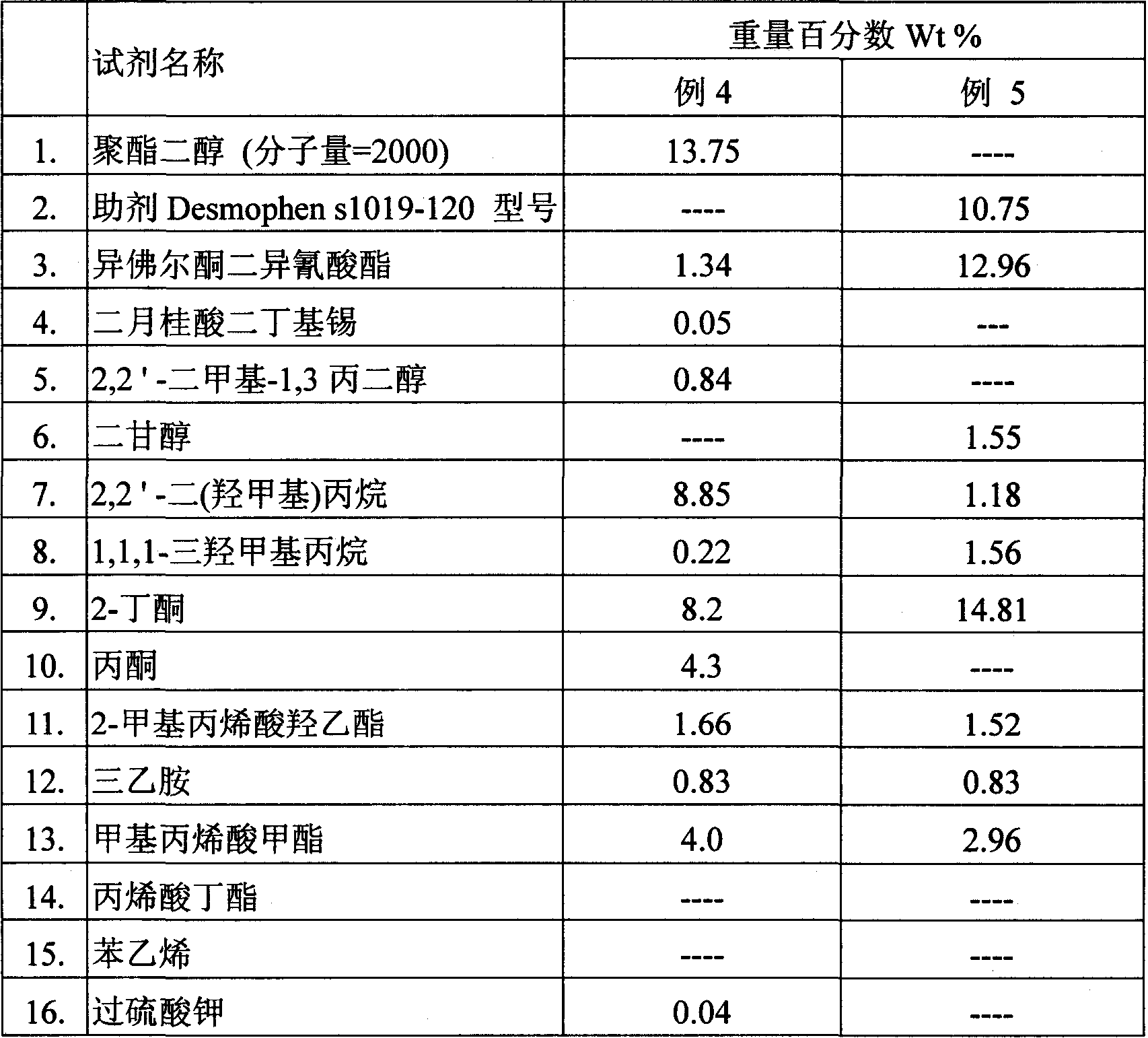 Polyurethane-acrylic ester composite emulsion and preparation method thereof