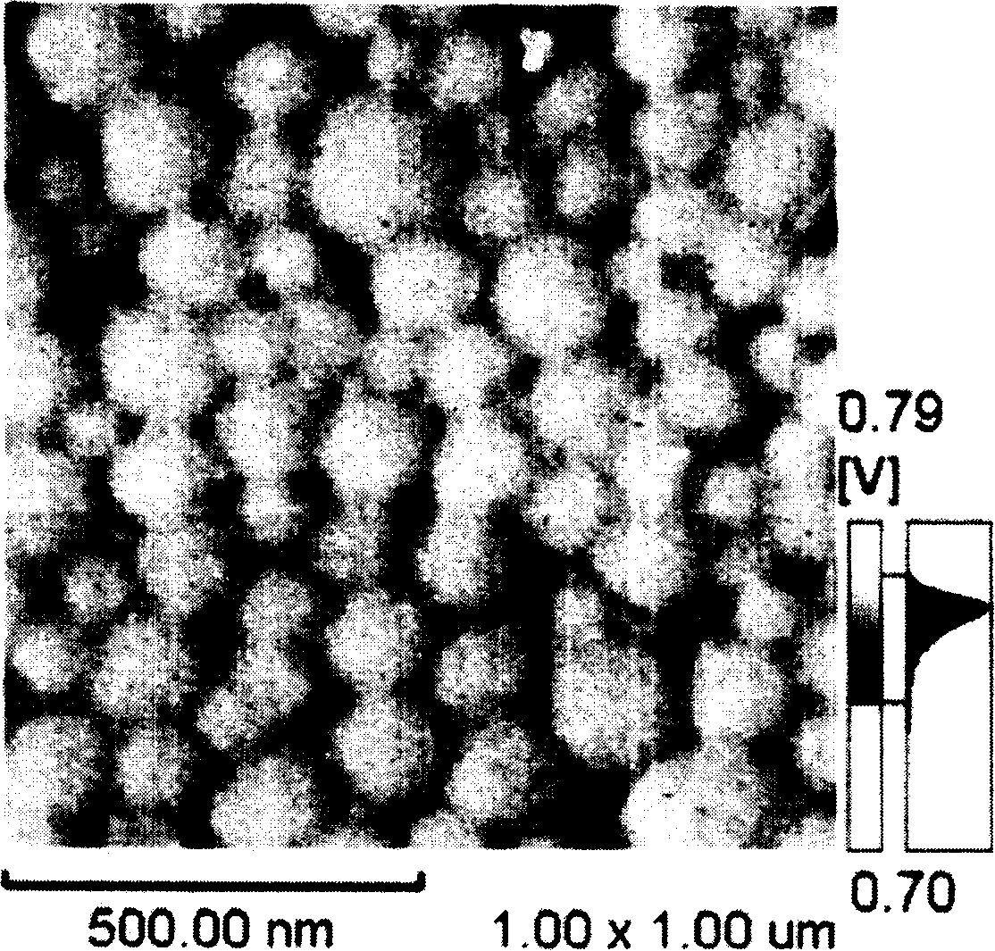 Polyurethane-acrylic ester composite emulsion and preparation method thereof