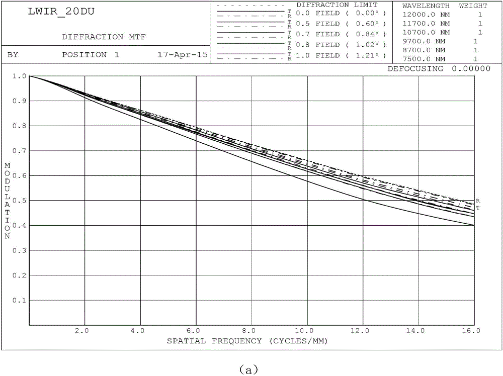 Infrared dual-waveband common-aperture refraction and reflection imaging system