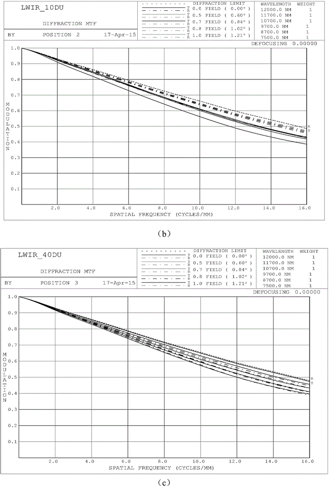 Infrared dual-waveband common-aperture refraction and reflection imaging system