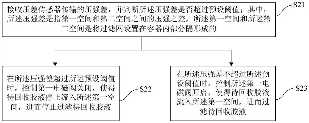 Aerogel liquid recovery device, method, system and equipment and storage medium