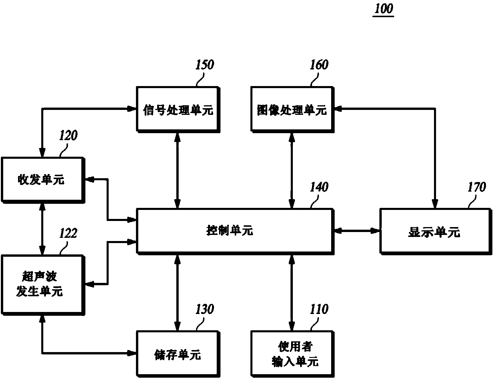 Method using transmitted and received signals for forming ultrasonic images for ultrasonic diagnosis, and high intensity focused ultrasonic therapeutic device performing same