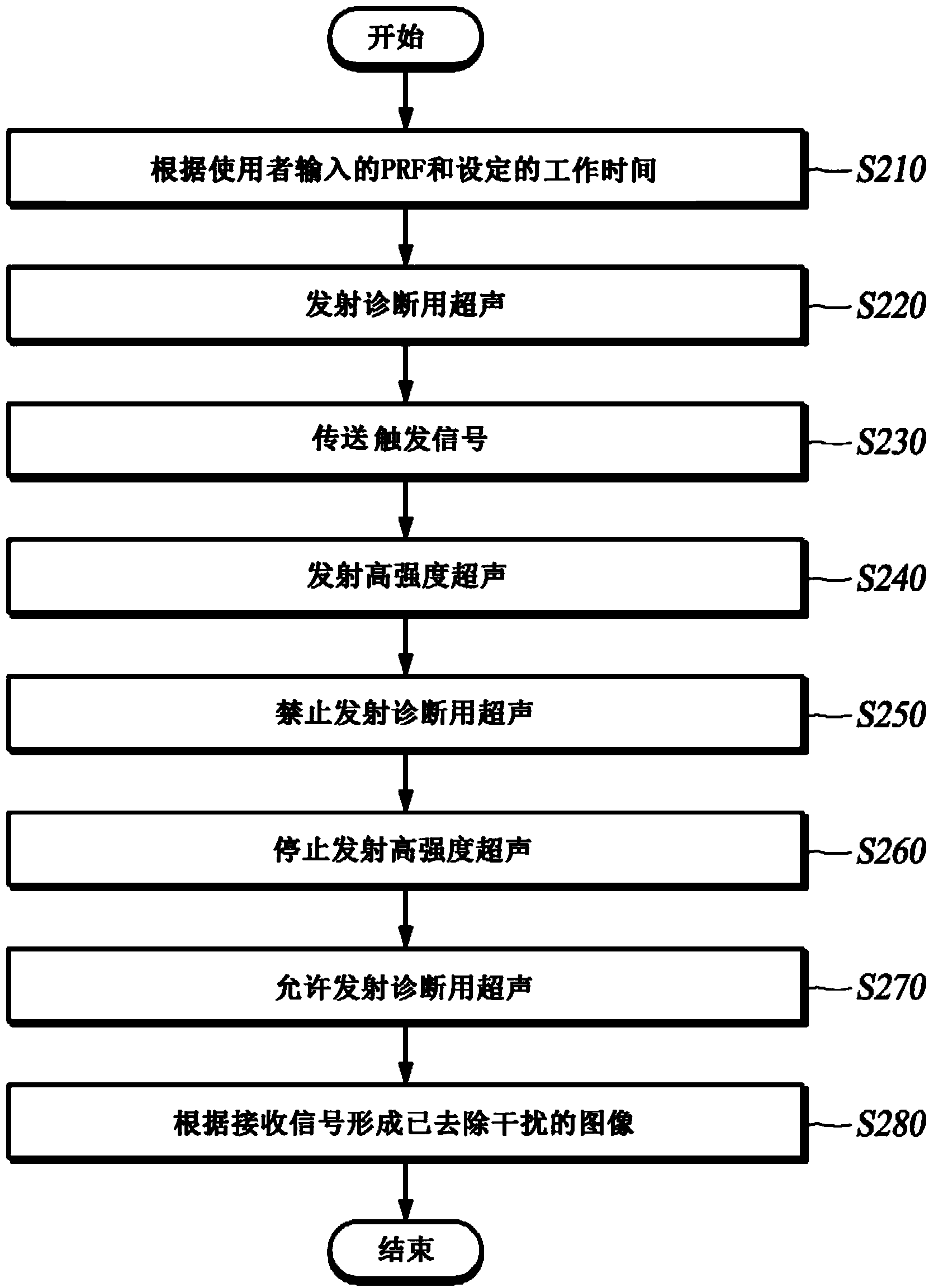 Method using transmitted and received signals for forming ultrasonic images for ultrasonic diagnosis, and high intensity focused ultrasonic therapeutic device performing same