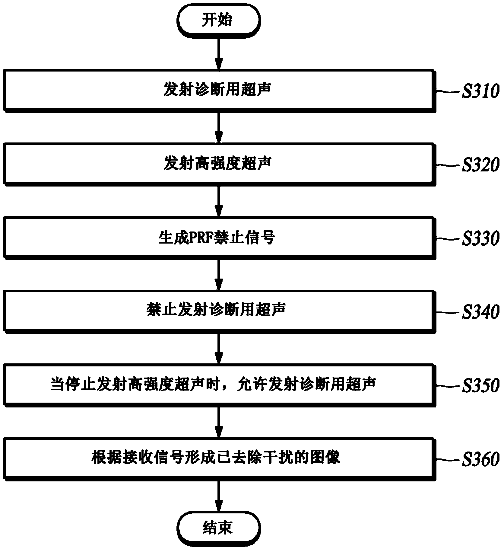 Method using transmitted and received signals for forming ultrasonic images for ultrasonic diagnosis, and high intensity focused ultrasonic therapeutic device performing same