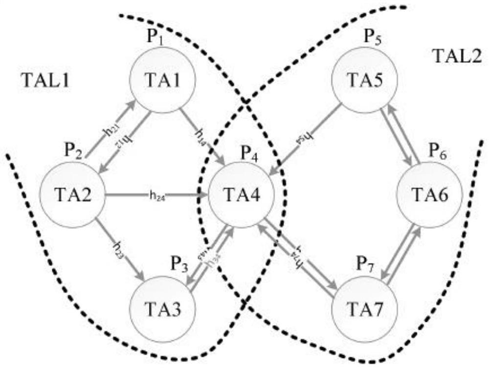 Tracking Area List Management Method Based on Overlapping Community Detection in Small Cell Networks