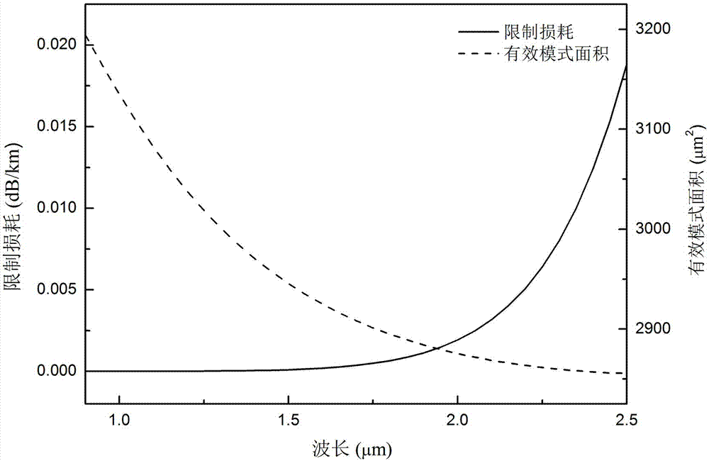 Air hole square array fiber core annular doping four-core photonic crystal fiber