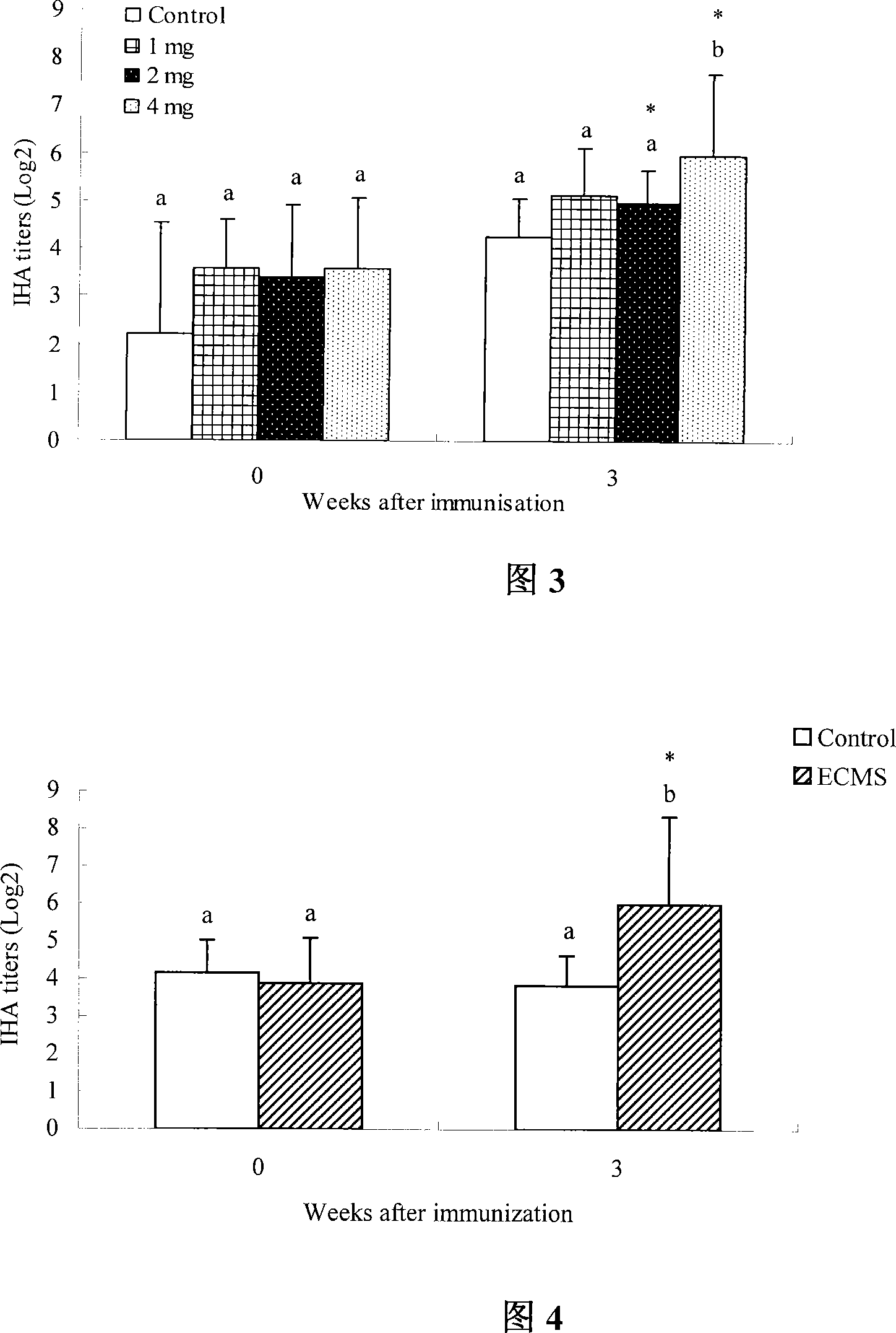 Vaccine wine oil adjuvant containing momordica cochinchinensis soap and method for preparing the same