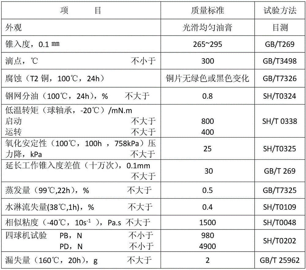 Long-life high-temperature bearing grease and preparation method thereof