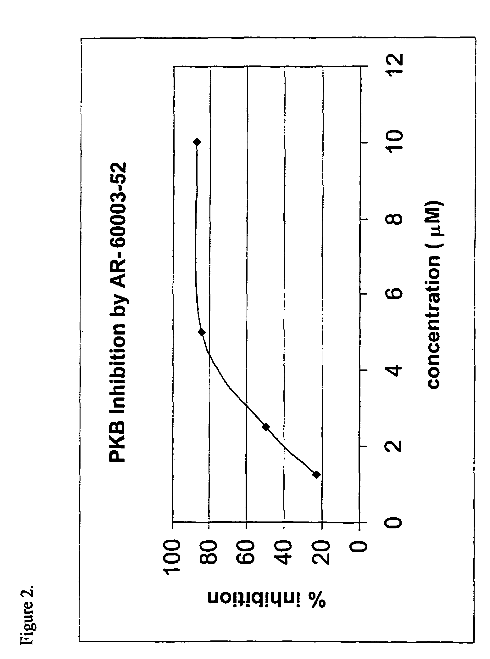 Protein kinase inhibitors comprising ATP mimetics conjugated to peptides or peptidomimetics