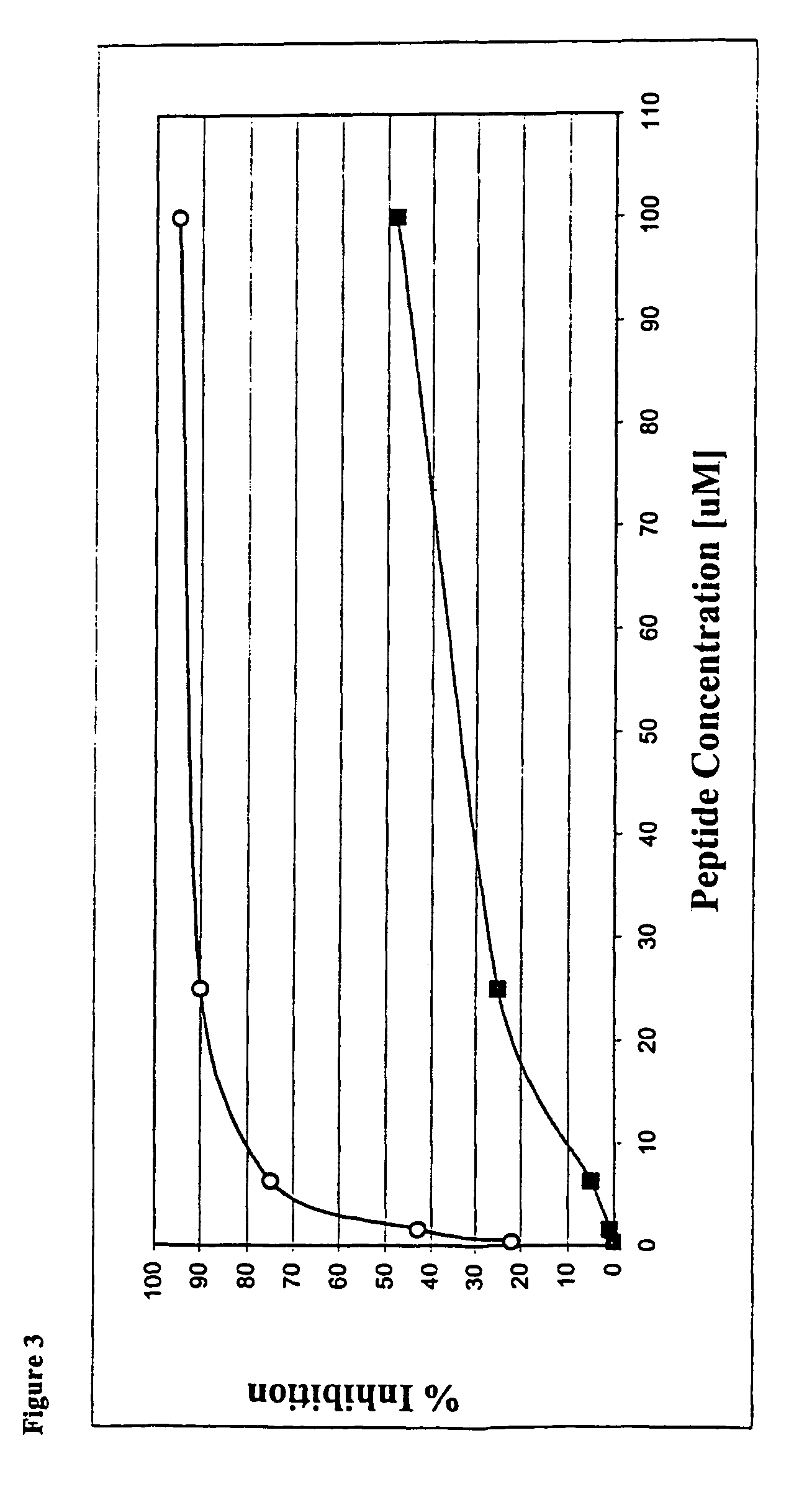 Protein kinase inhibitors comprising ATP mimetics conjugated to peptides or peptidomimetics