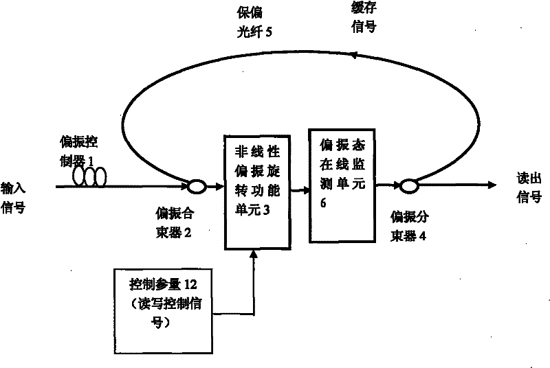 Polarization type optical caching device and regulating method thereof