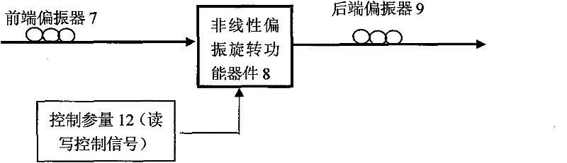 Polarization type optical caching device and regulating method thereof