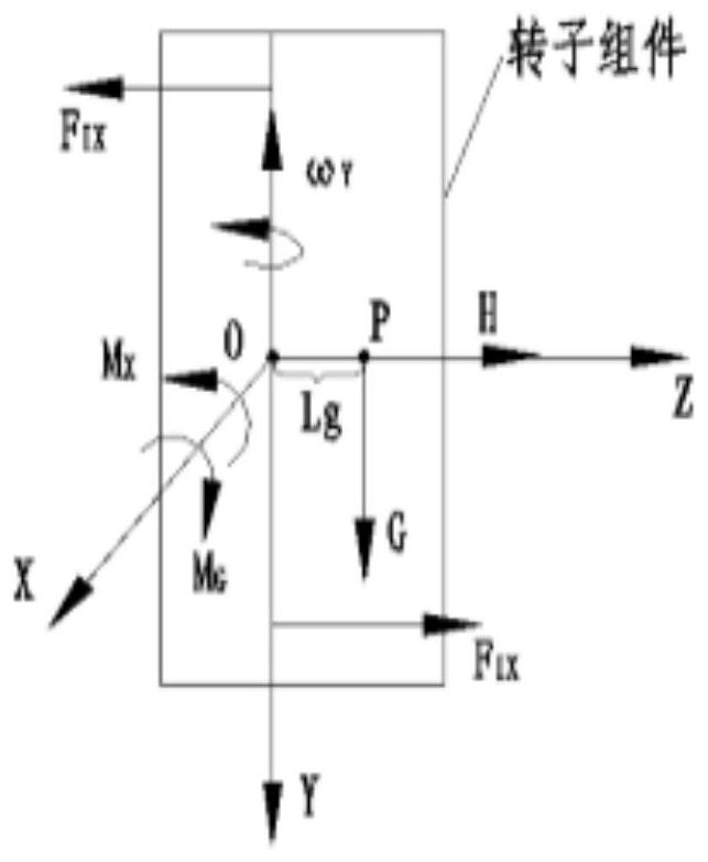 A method for measuring the axial center of mass of a two-degree-of-freedom gyroscope rotor assembly