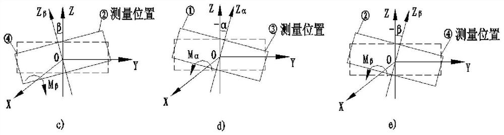 A method for measuring the axial center of mass of a two-degree-of-freedom gyroscope rotor assembly