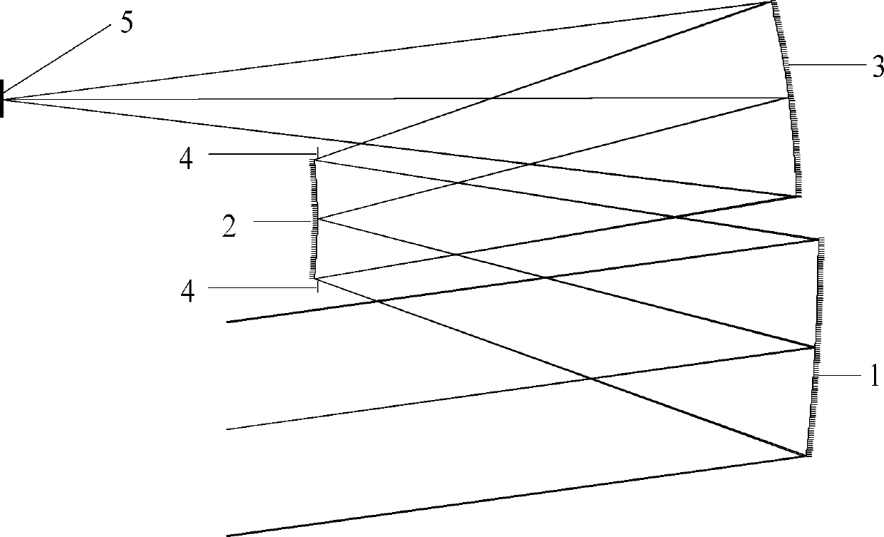 Telecentric imaging system with field of view of 15 degrees and three coaxial reflectors