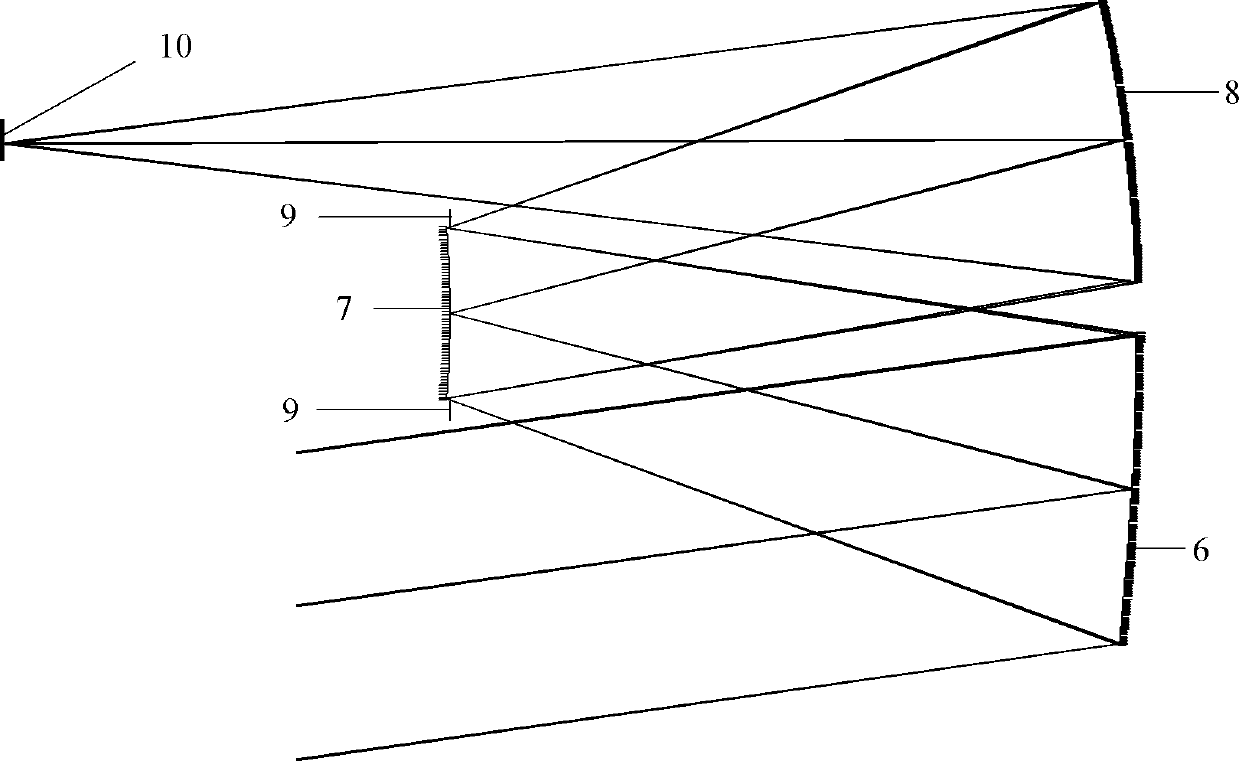 Telecentric imaging system with field of view of 15 degrees and three coaxial reflectors