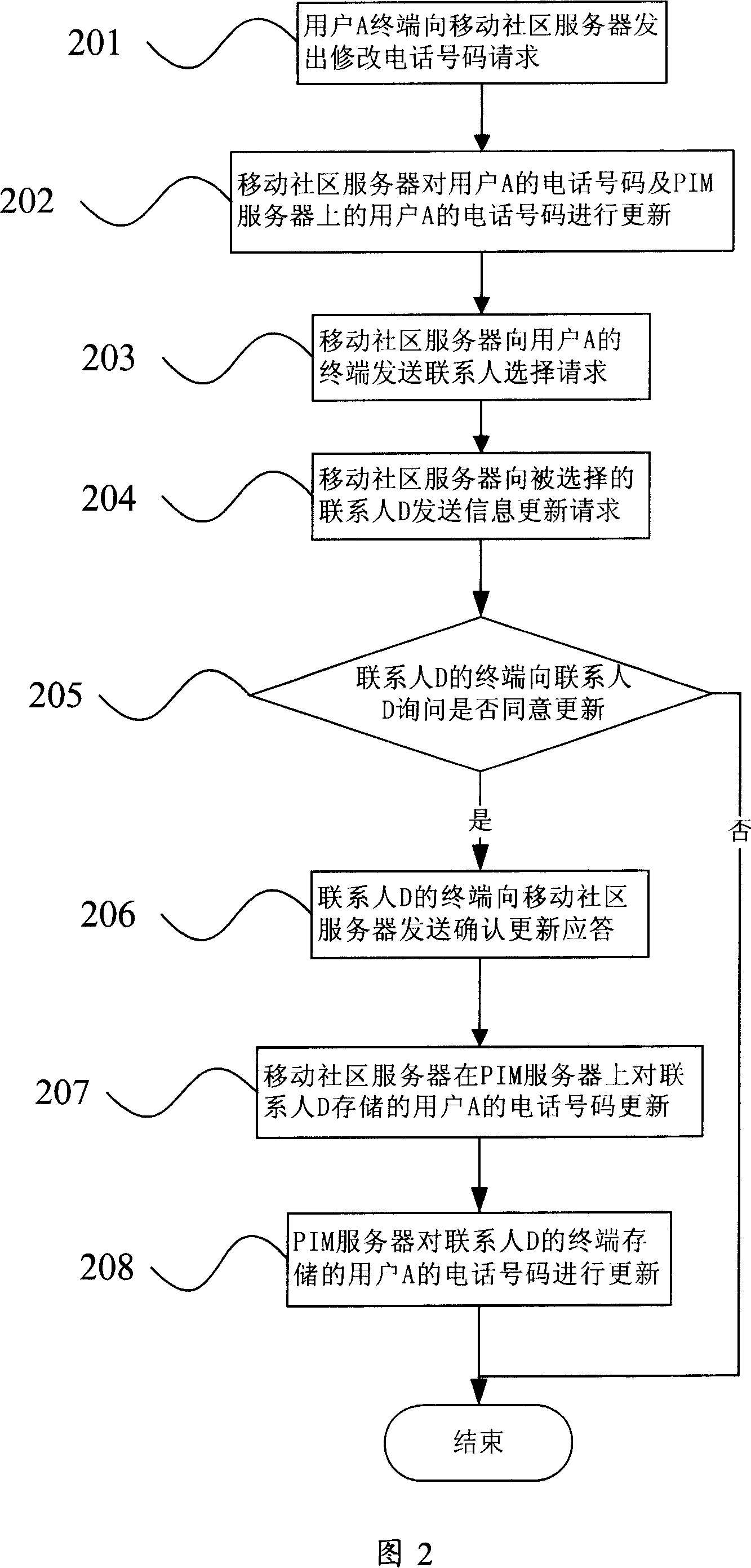 User information updating method