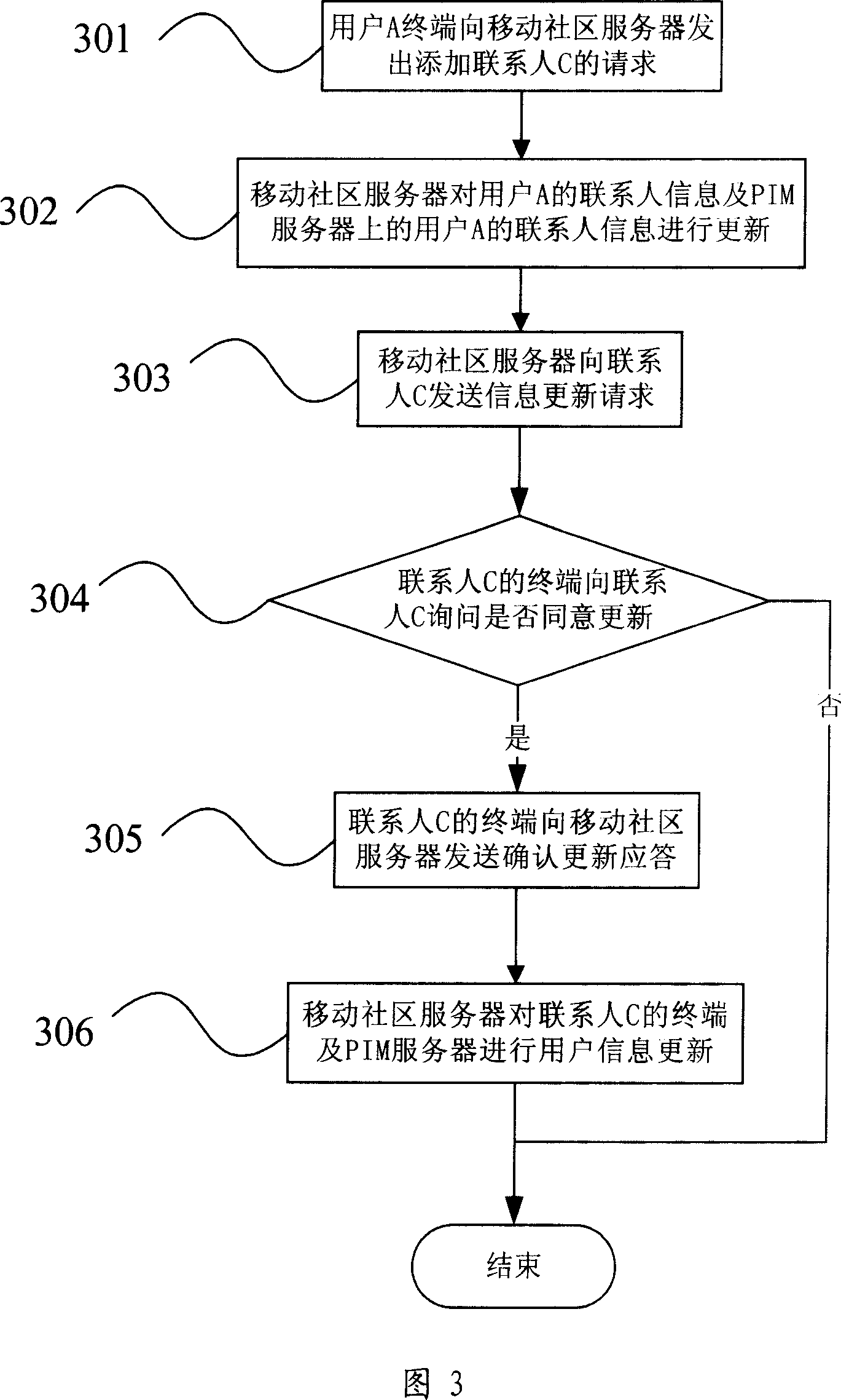 User information updating method