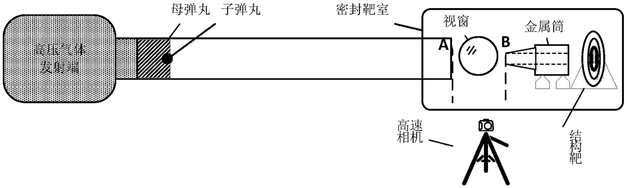 Pill for air-cannon-impacting mechanics experiment and device for testing speed of pill