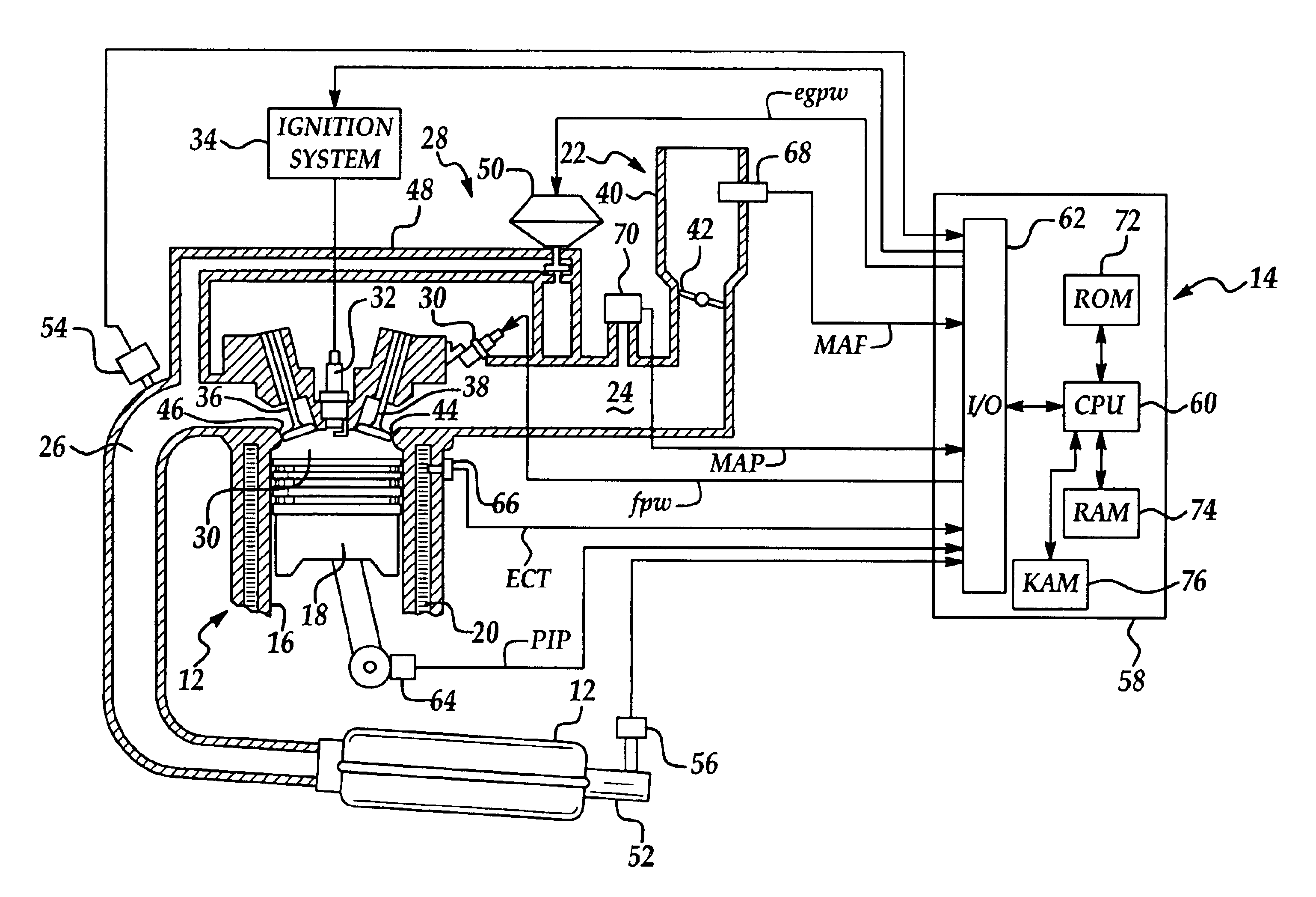 Control of oxygen storage in a catalytic converter