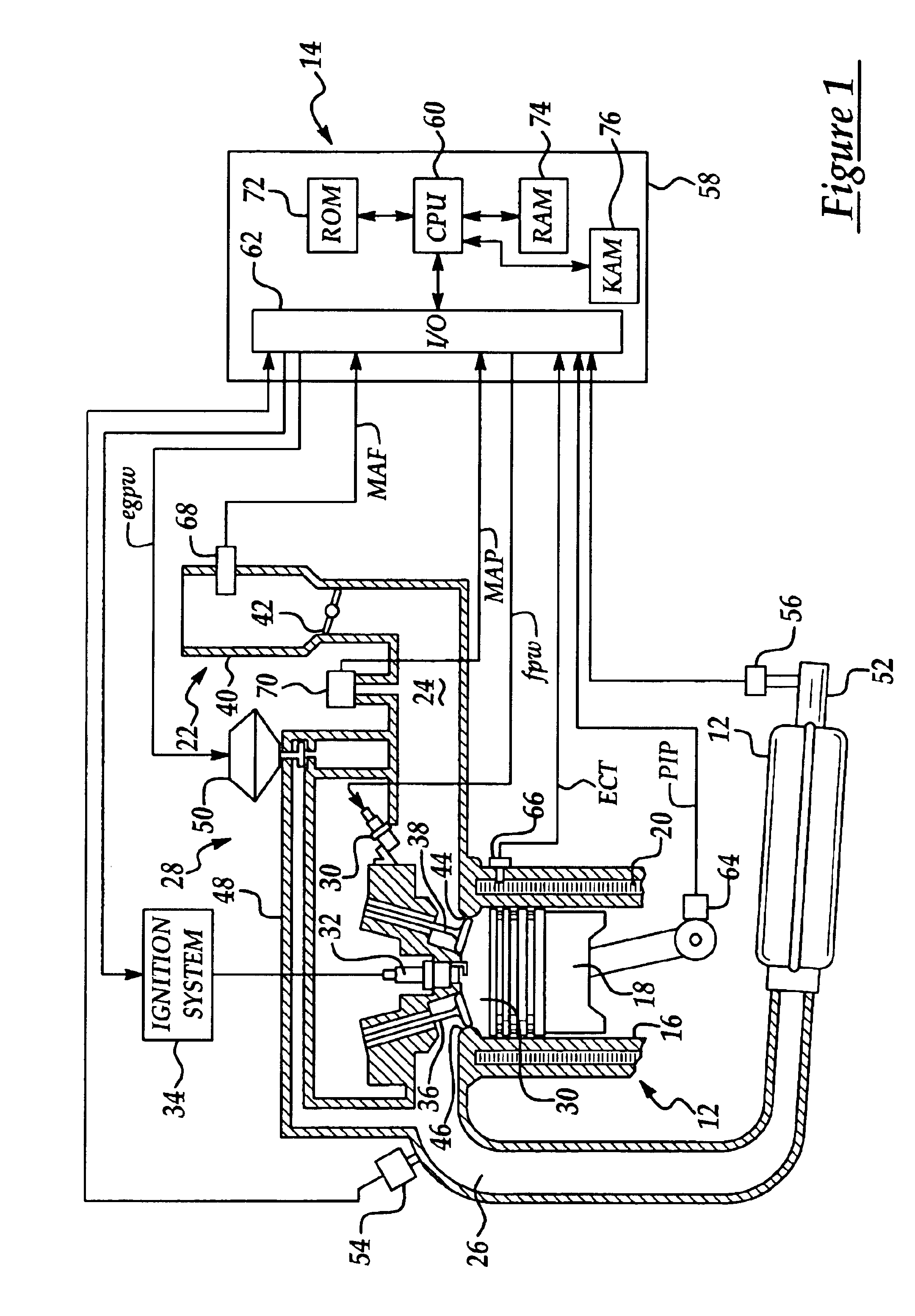 Control of oxygen storage in a catalytic converter