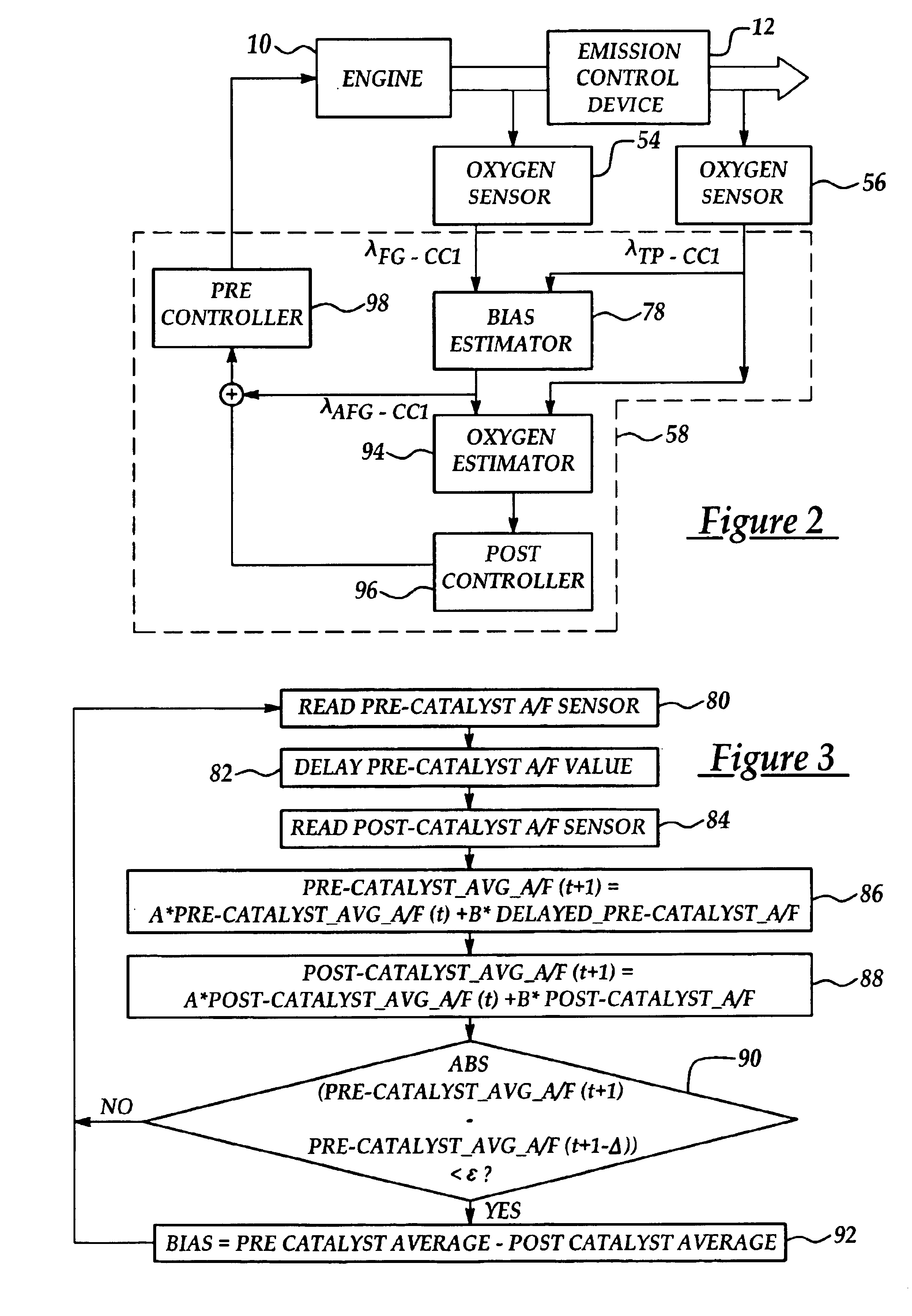 Control of oxygen storage in a catalytic converter